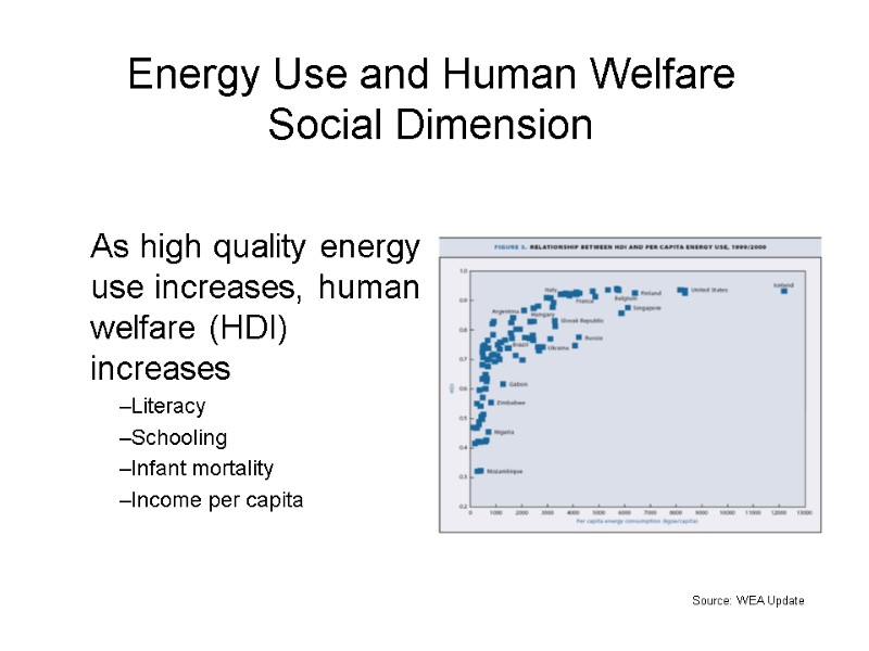Energy Use and Human Welfare  Social Dimension As high quality energy use increases,